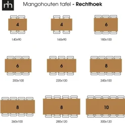 Rechthoekige Eettafels|Industriële Eettafels-Mangohoutonline - Eettafel Memphis Black 240x100cm Rechthoekig - Zwart - Mahom