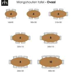 Industriële Eettafels|Ovale Eettafels-Mangohoutonline - Eettafel Tulsa Black 160x90cm Ovaal - Zwart - Mahom