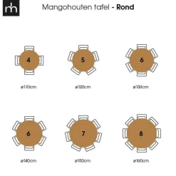 Industriële Eettafels-Mangohoutonline - Eettafel Madison Black Ø 120 Rond - Zwart - Mahom