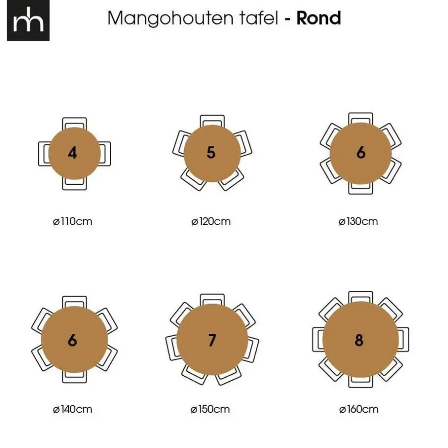 Industriële Eettafels|Ronde Eettafels-Mangohoutonline - Eettafel Madison Black Ø 160 Rond - Zwart - Mahom
