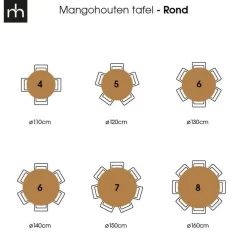 Industriële Eettafels|Ronde Eettafels-Mangohoutonline - Eettafel Madison Black Ø 160 Rond - Zwart - Mahom