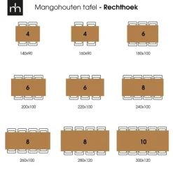 Rechthoekige Eettafels|Industriële Eettafels-Mangohoutonline - Eettafel Memphis 280x120cm Rechthoekig - Bruin - Mahom