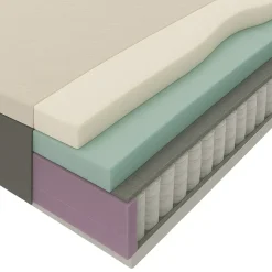 Leen Bakker Matras Mats pocketvering - 70x200x25 cm