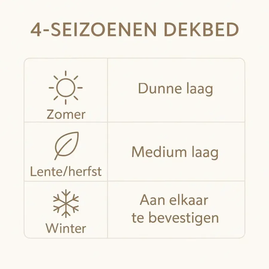 Dekbedden-Ten Cate Wollen 4-Seizoenen Dekbed - 240x200