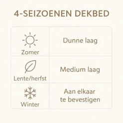 Dekbedden-Ten Cate Wollen 4-Seizoenen Dekbed - 140x220