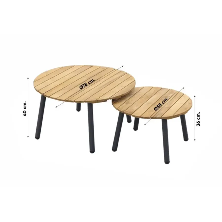 Van der Garde Tuinmeubelen - Premium VDG Malaga/Mindo - hoekbank loungeset chaise longue - green
