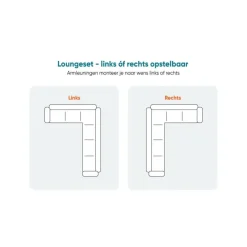 Loungesets-Van der Garde Tuinmeubelen - Premium VDG Viento/Darwin lounge-/diningset (4-delig) - Royal Grey/Antraciet